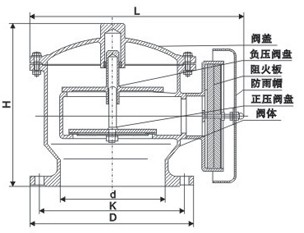 防爆阻火呼吸阀结构图