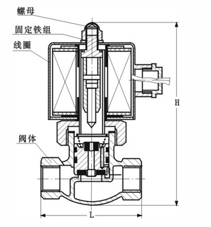 2L电磁阀结构图