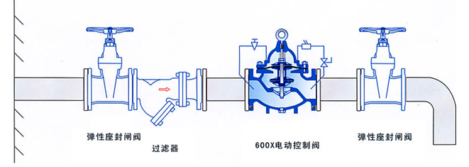 600X水力电动控制阀安装示意图