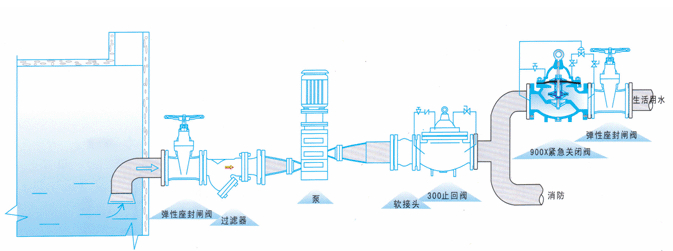 900X紧急关闭阀安装示意图