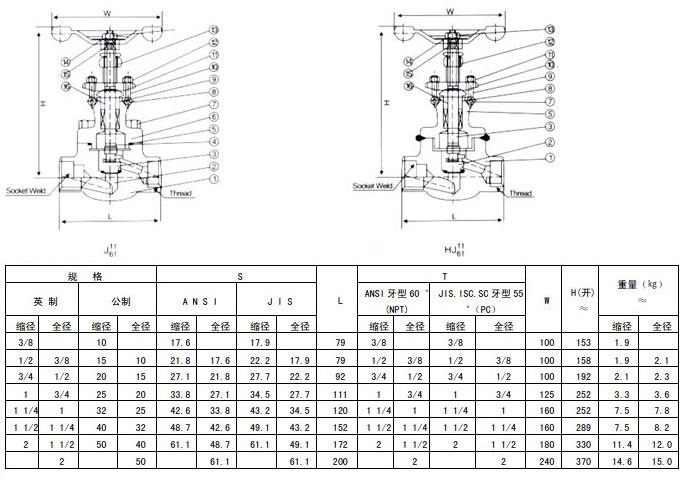 J11H内螺纹锻钢截止阀