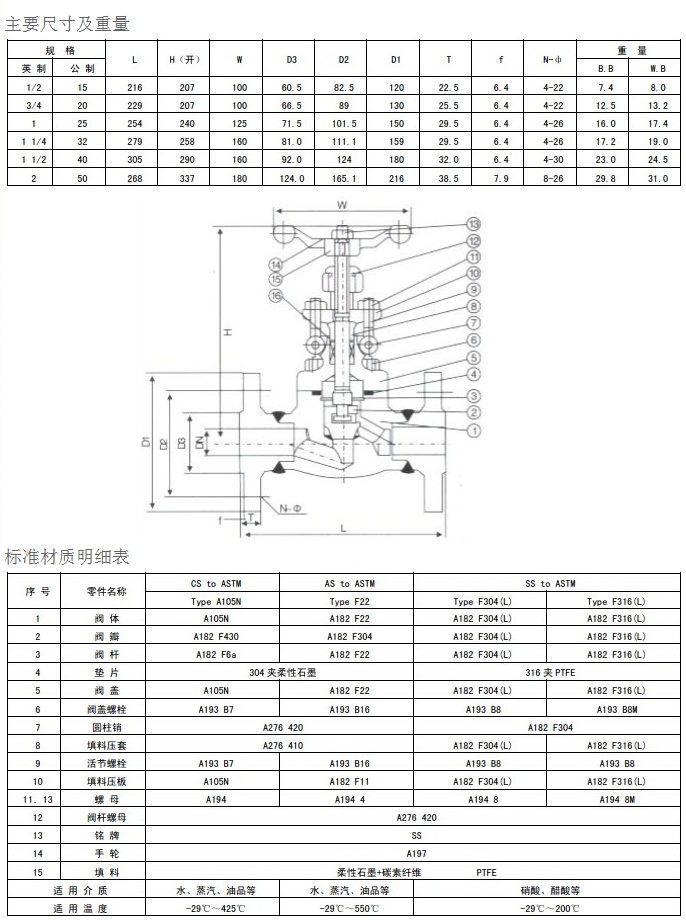 J41H-150LB锻钢法兰截止阀