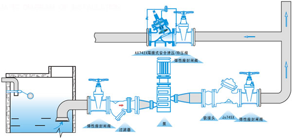 AX742X安全泄压阀/持压阀安装示意图