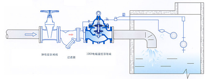 106X电动浮球阀安装示意图