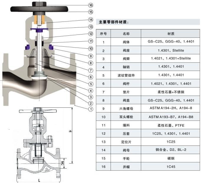 波纹管截止阀结构部件