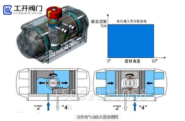 双作用气动执行器工作原理