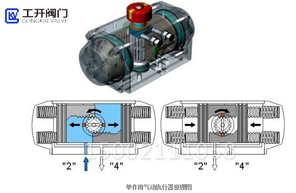 单作用气动执行器工作原理