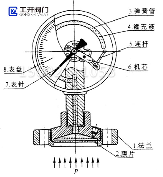 压力表结构图